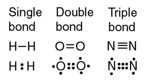 k+ lewis dot structure|Lewis Dot Symbols and Lewis Structures (Writing .